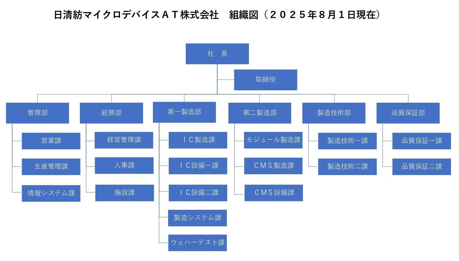 日清紡マイクロデバイスAT株式会社組織図